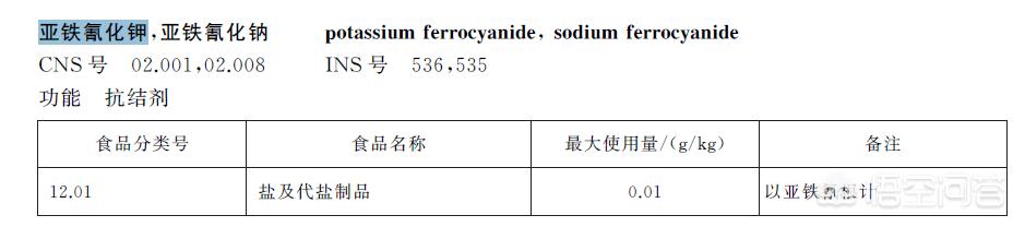 氰化钾哪里能买到(哪个国家能合法的买到氰化钾？