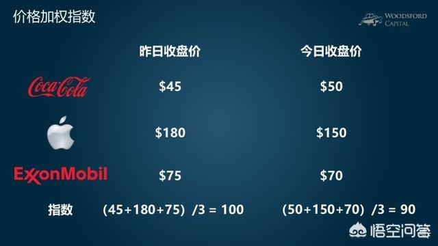 纳斯达克和纽交所，在纳斯达克上市和在纽交所上市，有什么区别