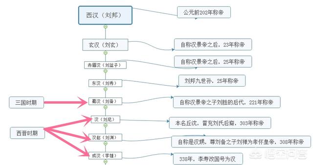 汉朝是刘姓的天下（汉朝是刘家的吗）