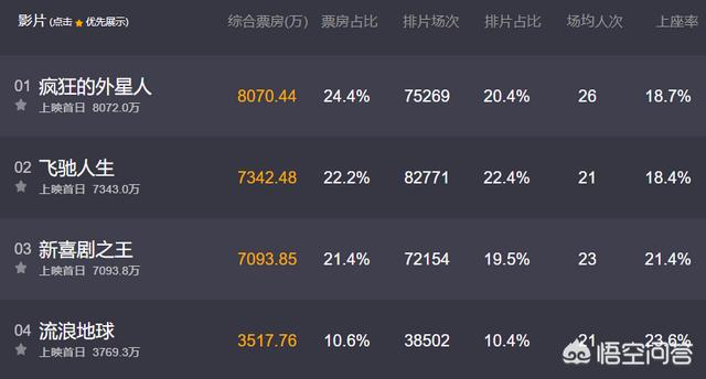 过年有哪些值得一看的电影？