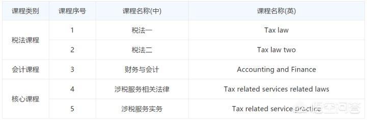 异短 cfa:本人在纠结CFA和FRM，该考哪个？大家都说说看？