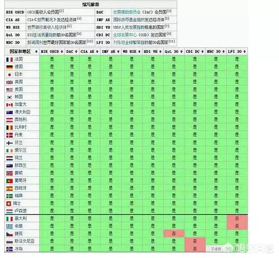 挪威世界选美小姐种子下载:为什么美国F-35满世界的卖，而F-22猛禽战斗机很少卖？