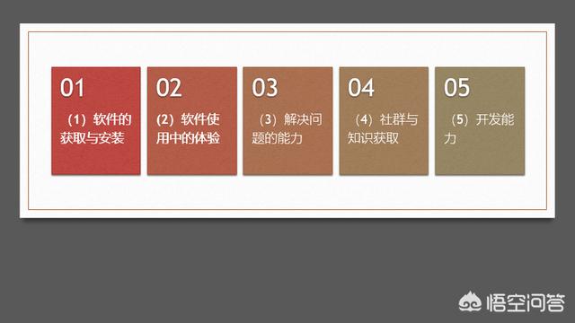 你现在用的是wps还是office？你认为哪一个好用？插图1