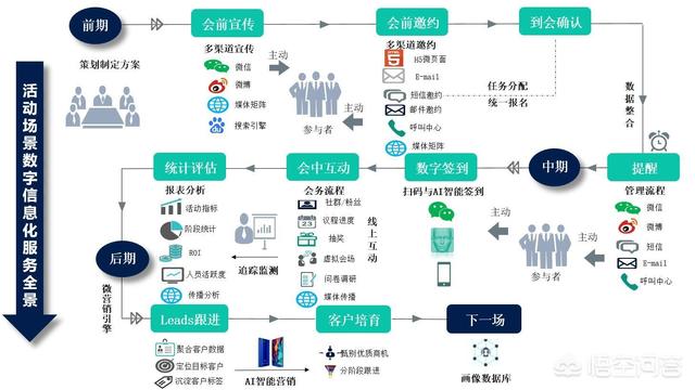 微信<a href=https://maguai.com/marketing/11791.html target=_blank class=infotextkey>二维码红包</a>墙微擎:如何使用微信现场互动墙营造活动现场氛围