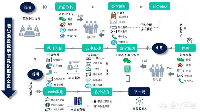 微信<a href=https://maguai.com/marketing/11791.html target=_blank class=infotextkey>二维码红包</a>墙微擎:会议营销<a href=https://maguai.com/list/27-0-0.html target=_blank class=infotextkey>主持</a>怎么跟顾客互动？