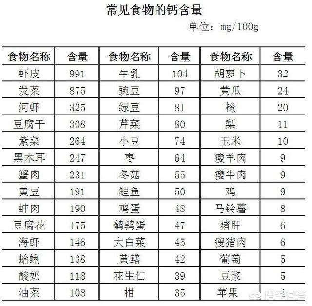 女人补钙过量:孕期正常饮食、喝牛奶，还需要额外补钙吗？ 女人补钙过量有什么症状吗