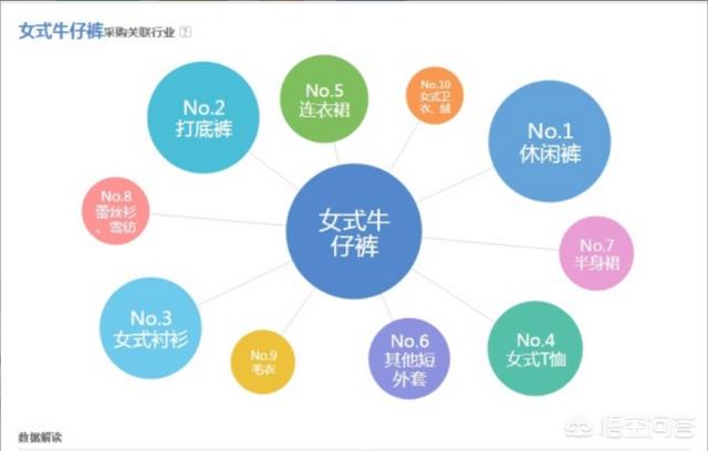 淘宝供货商怎么找,怎么成为淘宝供货商