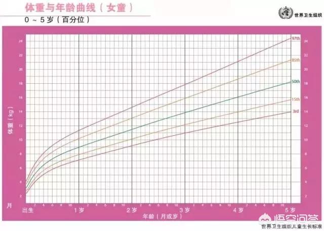发育:发育期 如何评价宝宝的生长发育状况？