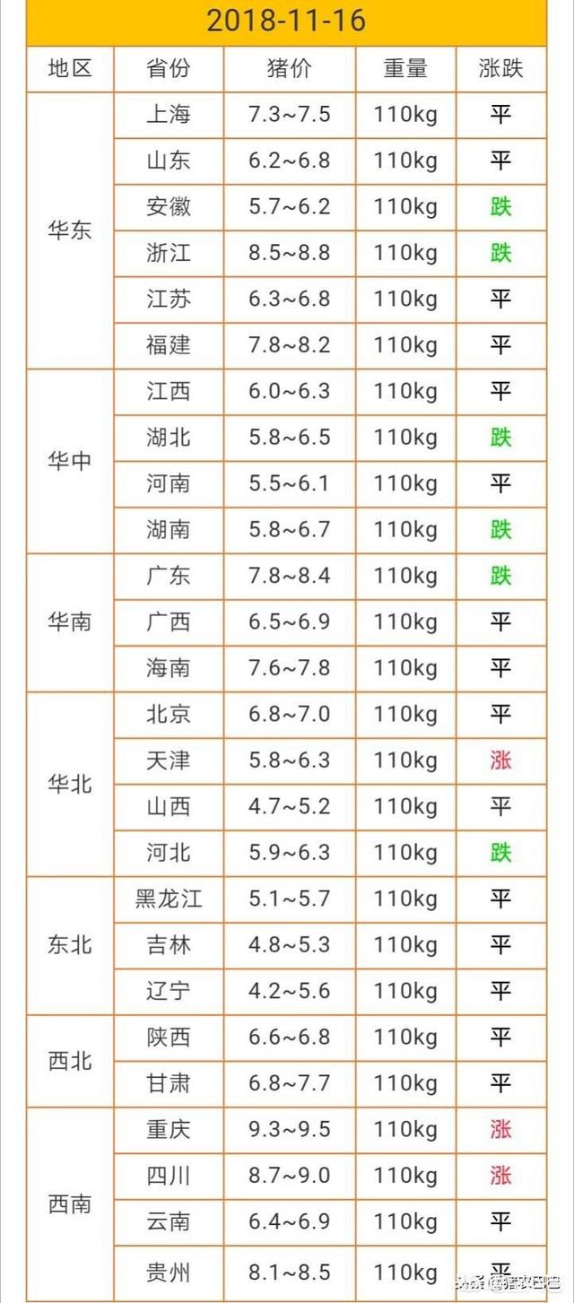 猪病防治网32:非瘟横行猪场该如何做免疫程序呢？