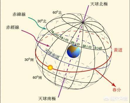 北极星位置图解图片