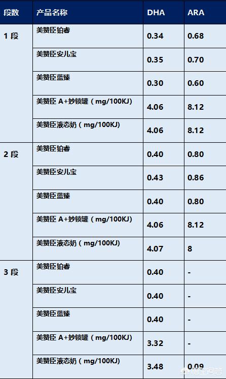 美赞臣怎么样(美赞臣安儿宝奶粉怎么样)