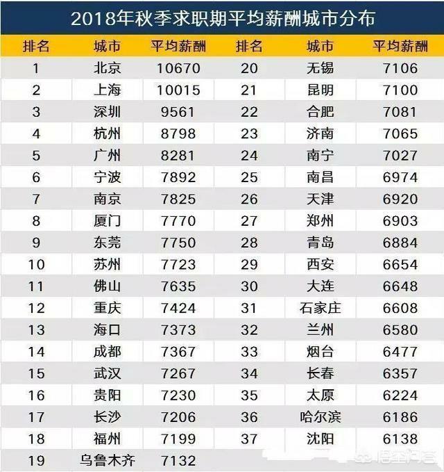 在沈阳扣除5险1金之后,工资到手6000元,是个什么水平？