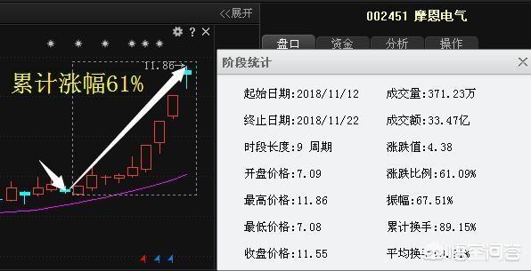 你觉得美股会什么时候崩盘？