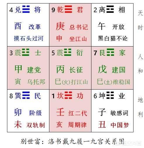河图文化:中华文化中先天河图和后天洛书与五行的关系是怎样的？