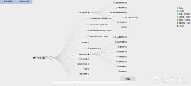 比八爪鱼更好用的映射软件，现在有哪些免费大容量的网盘