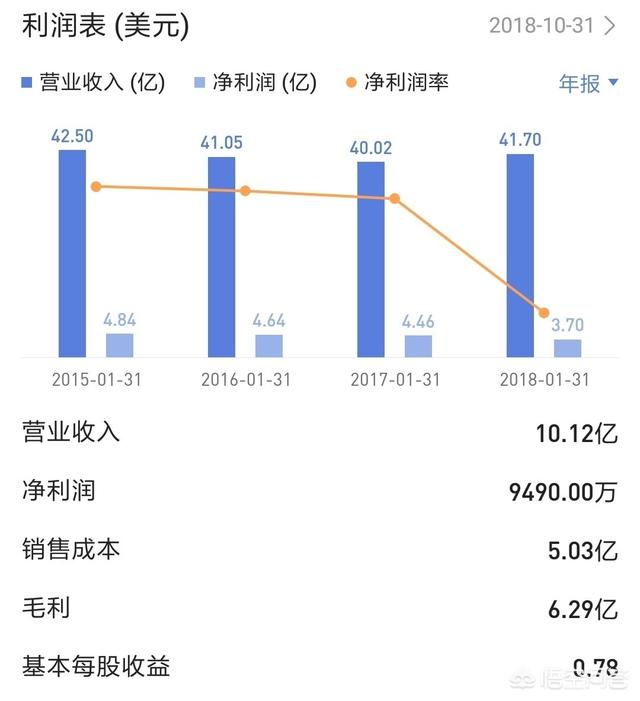 卡地亚、蒂芙尼卖这么贵，他们的利润率是不是会很高？