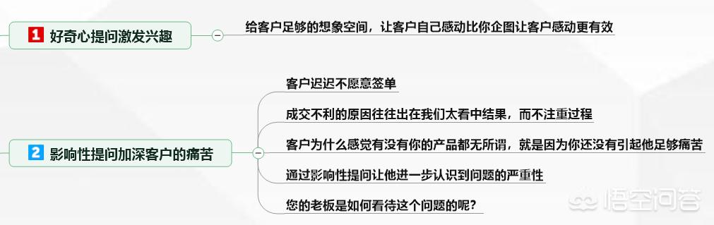 新手做销售适合做什么，怎样从职场小白开始学习做销售？