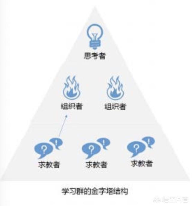 企业如何建立起自己的社群