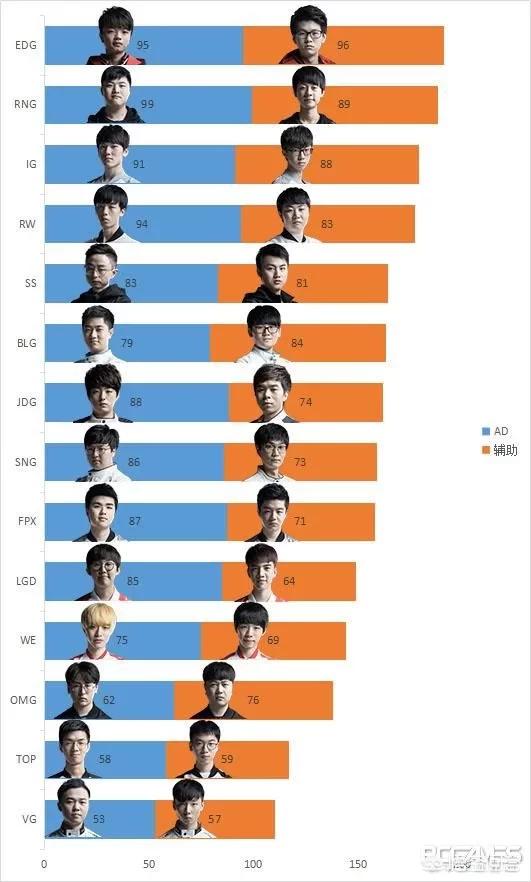 黄花松蛇蛇冠图片:wolf可能加入IG战队吗？