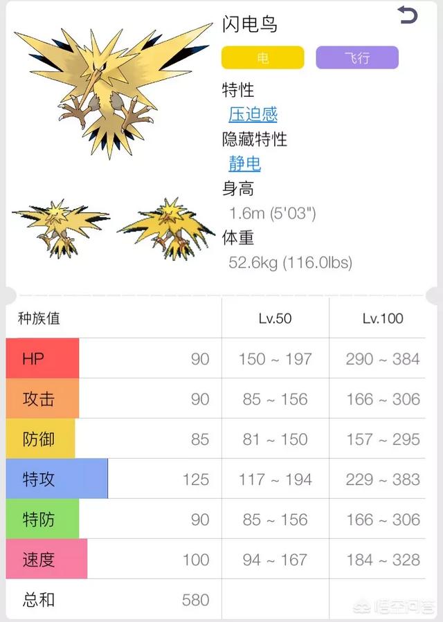 《宠物小精灵》有哪些小精灵可以媲美准“神兽”？
