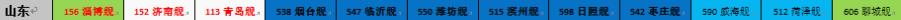 在中国海军中，以山东省的地名命名的军舰有哪些？插图74