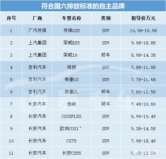 2012國産汽車排行榜-國産汽車suv排行榜前十名