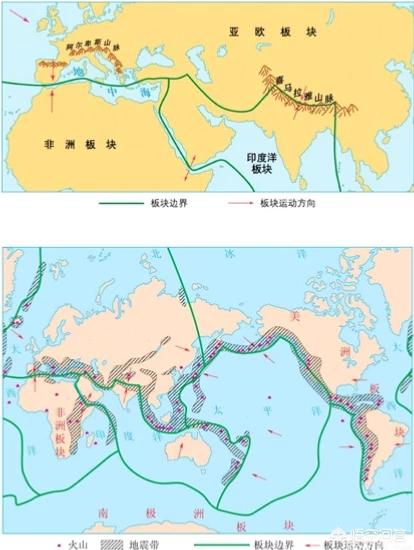 地球的第三级是指哪里，世界最高峰是珠穆朗玛峰，那最低的什么峰