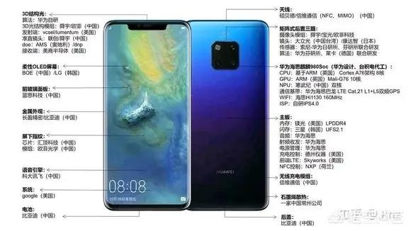你认为华为的手机部门能独立上市吗？如果上市的话,市值能到达多少？