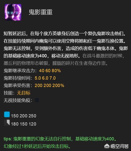 扎伊根的技能:dota英雄幽鬼你了解多少？