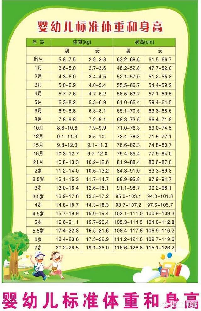 女宝宝一岁半了身高80公分怎样帮助孩子长高