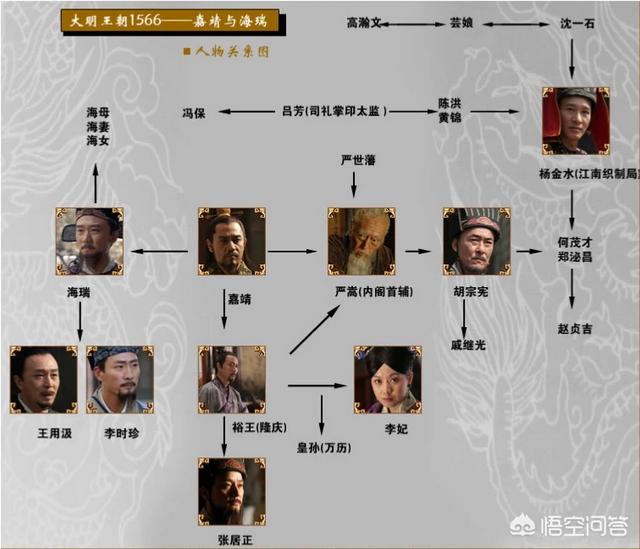 头条问答 - 为什么有人说《大明王朝1566》中的张居正显得不够老辣?