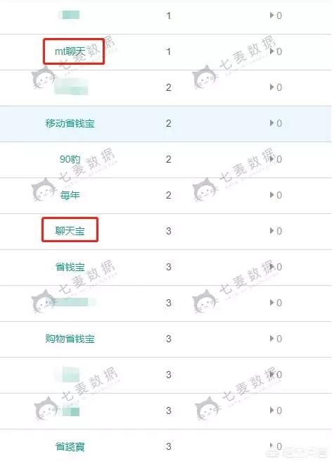 马桶mt:多闪、聊天宝和马桶MT，这三者中会有获得成功的吗？