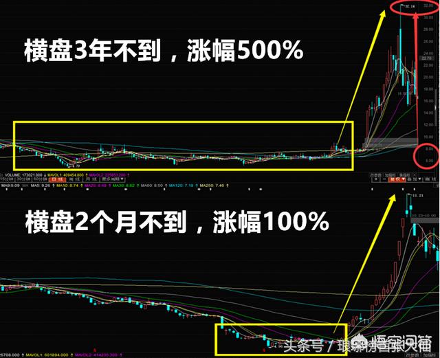 股票交易中，洗盘一般需要几天，都具有哪些特征？