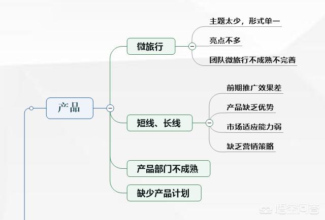 什么是产品经理，产品经理的核心竞争力是什么