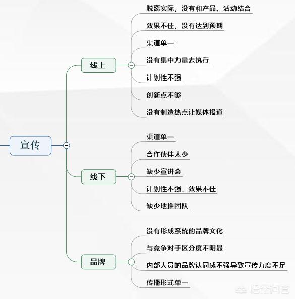 什么是产品经理，产品经理的核心竞争力是什么