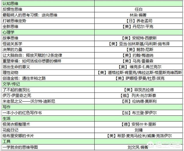 头条问答 你一年读多少本书 是哪些书 286个回答