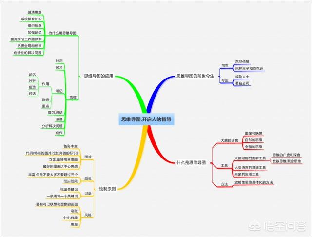 怎么利用微信提高小吃店的营业额