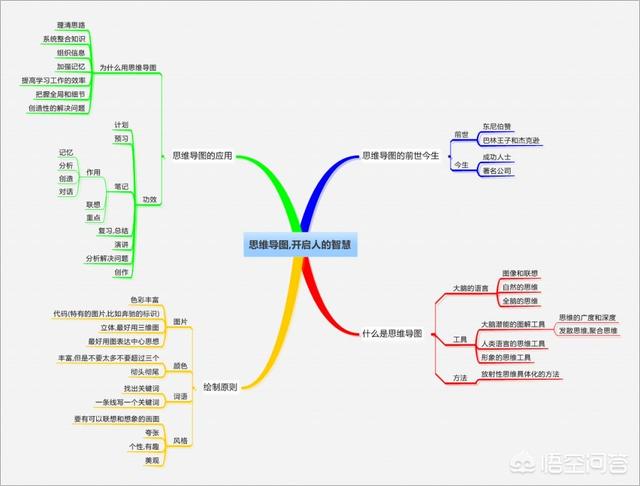 上班族应该用哪些软件学习