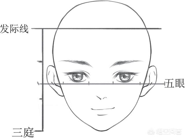画动漫人物眼睛时,怎么画对称？