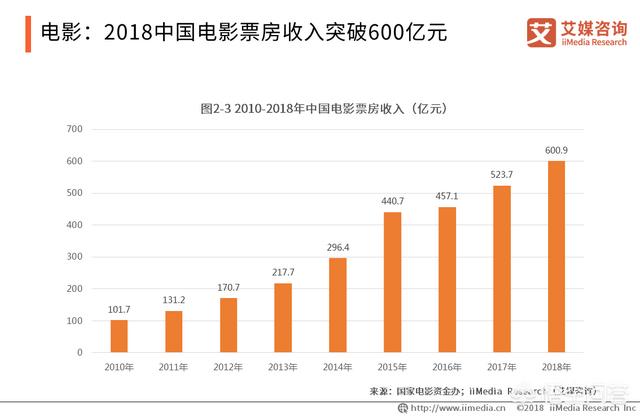 78.cn创业商机，大家有什么比较能赚钱的兼职推荐