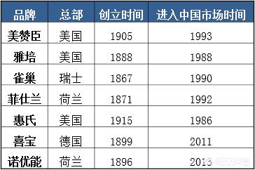 进口奶粉n(进口奶粉哪个国家最好最安全)