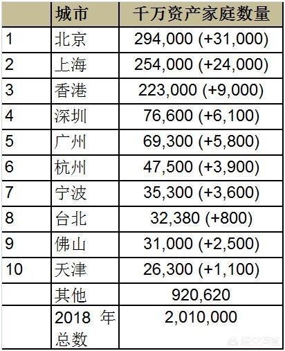 净资产一千万,在中国属于什么水平？