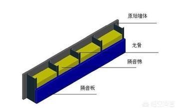 楼房隔音差怎么补救,公寓式房子怎么解决隔音问题？