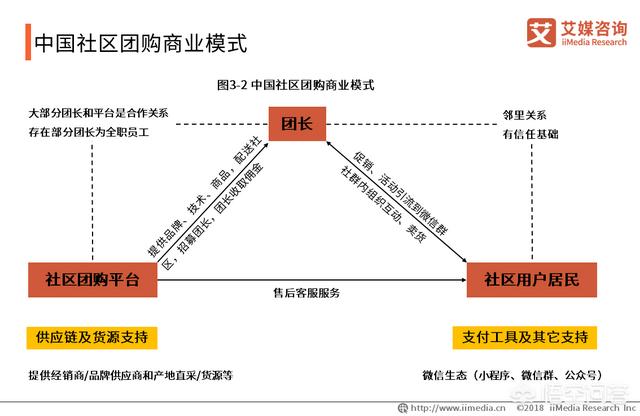 <a href=https://maguai.com/list/59-0-0.html target=_blank class=infotextkey>社区</a>电商未来发展前景:电商运营这个职业前景怎么样？(电商运营发展前景怎么样)