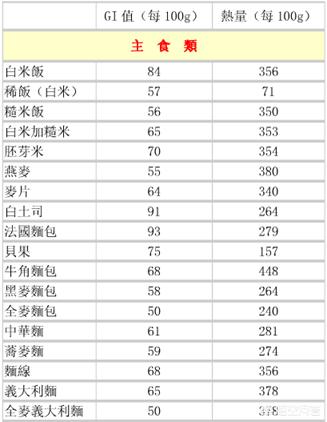 吃米和吃面哪个好，到底是吃米对身体好还是吃面对身体好