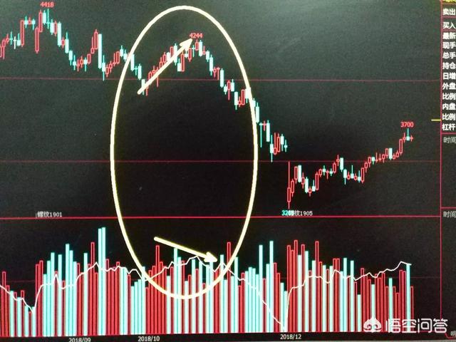 交易中背离的次高和背离的次低怎么更好地应用？有图可以参考一下吗？