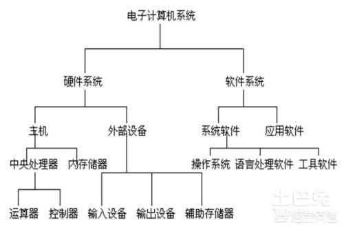 有哪些关于学习电脑知识的建议？