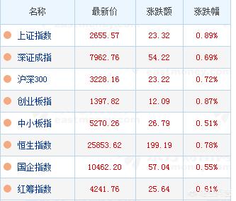 歐美股市大跌,A股沒跌反漲,是不是牛市已經來臨了?你有什么看法? - 第8張