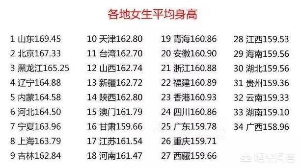 梁静茹身高多少:如果女生长的很矮是不是没有男生喜欢她呢？为什么？