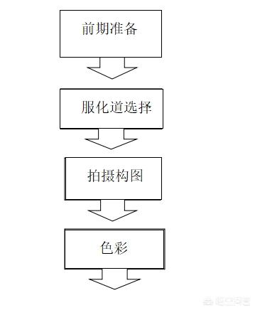 点翠首饰,如何拍出内容丰富的古风人像？